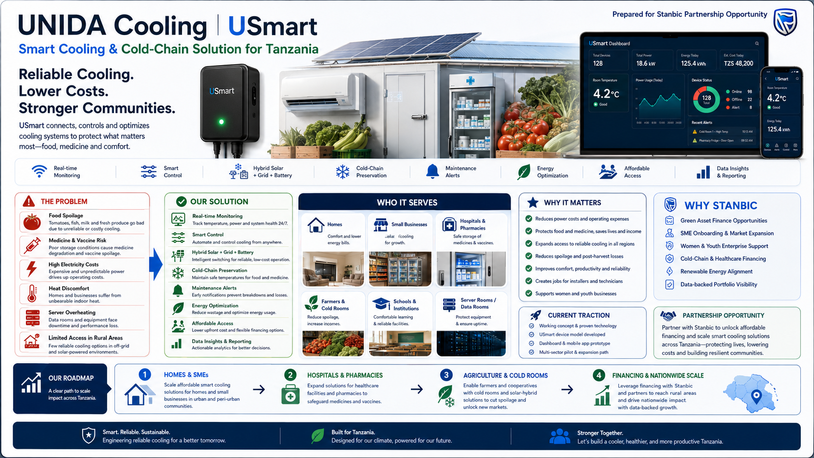 USmart Partner Opportunity Pitch